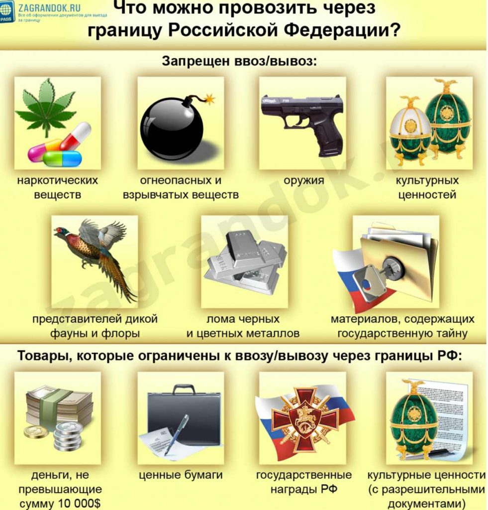 10 важных таможенных правил в России о которых лучше знать заранее